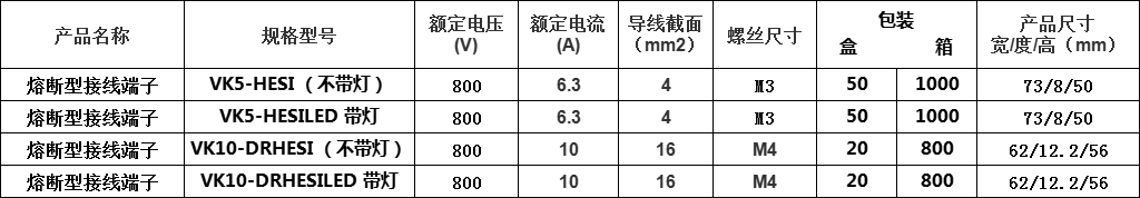 熔斷型接線端子參數 熔斷型接線端子參數